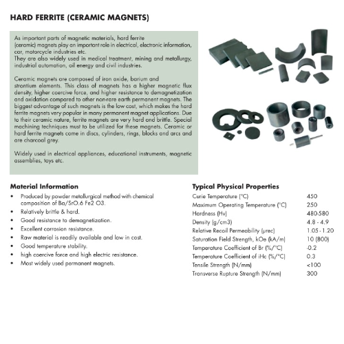 Strontium Ferrite Magnet Material Datasheet - Supreme Magnets