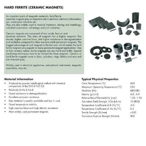 Ferrite Material Datasheet Supreme