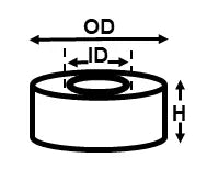 Shape diagram