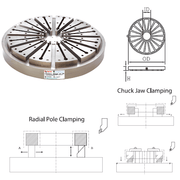 Magna Radial : Radial Pole Electropermanent Magnet Round Chuck - Supreme Magnets